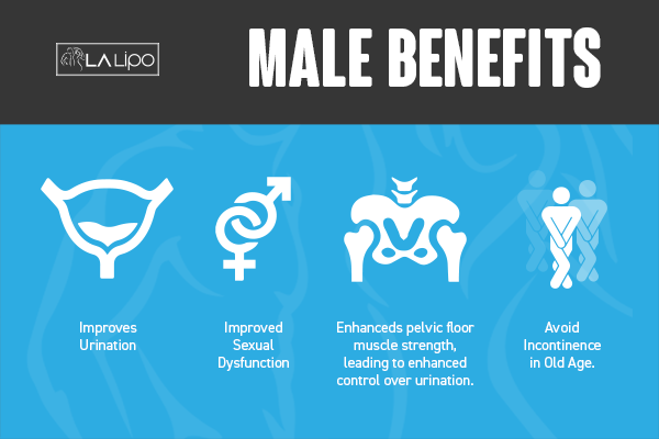 Incontinence treatment Burgess Hill benefits for men!
