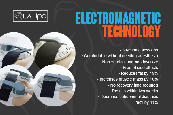 Graphic to show bullet points of how LA-EMS Body Sculpting Burgess Hill treatment works