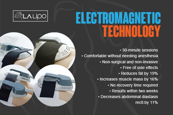 Benefits of LA-EMS Body Sculpting Treatment Burgess Hill